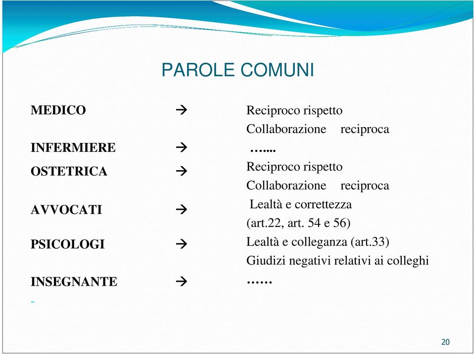 .. Reciproco rispetto Collaborazione reciproca Lealtà e correttezza