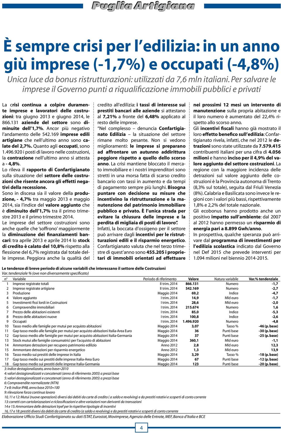 866.131 aziende del settore sono diminuite dell 1,7%. Ancor più negativo l andamento delle 542.169 imprese edili artigiane che nell ultimo anno sono calate del 2,7%. Quanto agli occupati, sono 1.496.