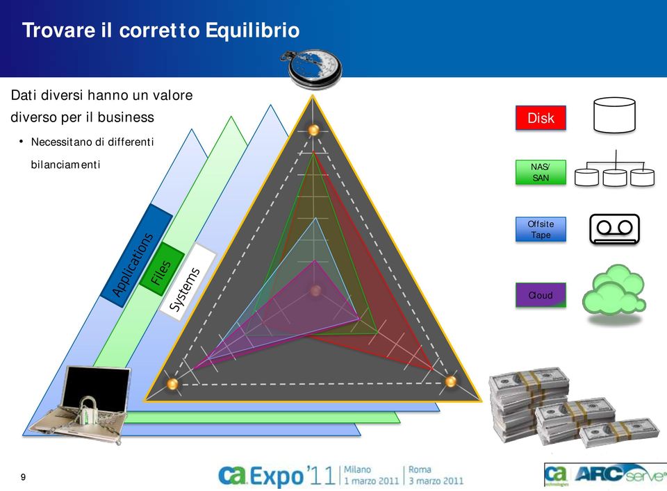 business Necessitano di differenti