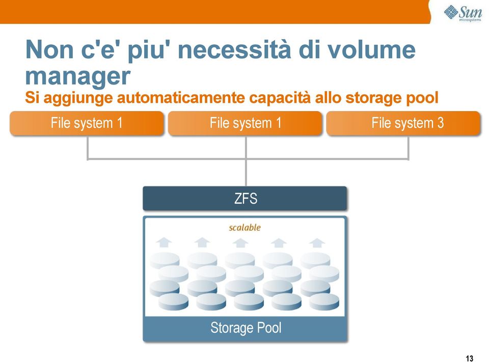capacità allo storage pool File system 1