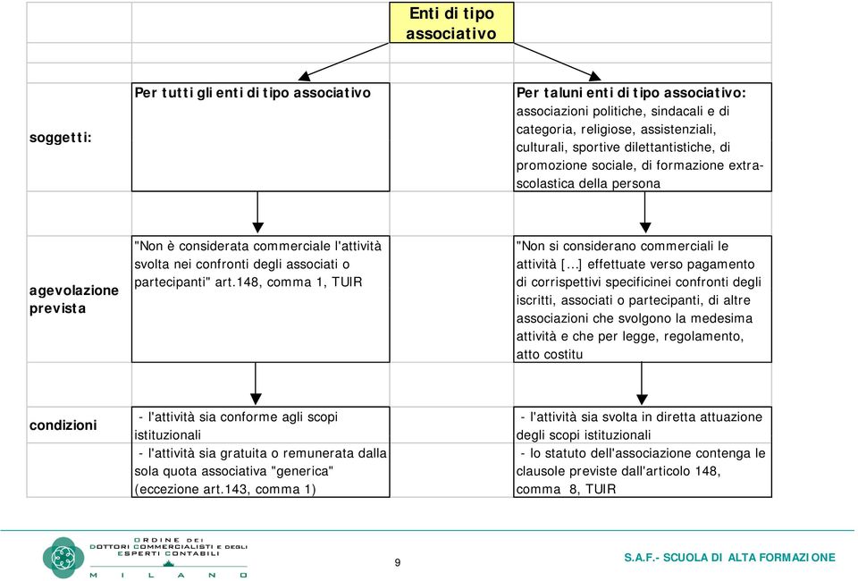 nei confronti degli associati o attività [ ] effettuate verso pagamento partecipanti" p art.