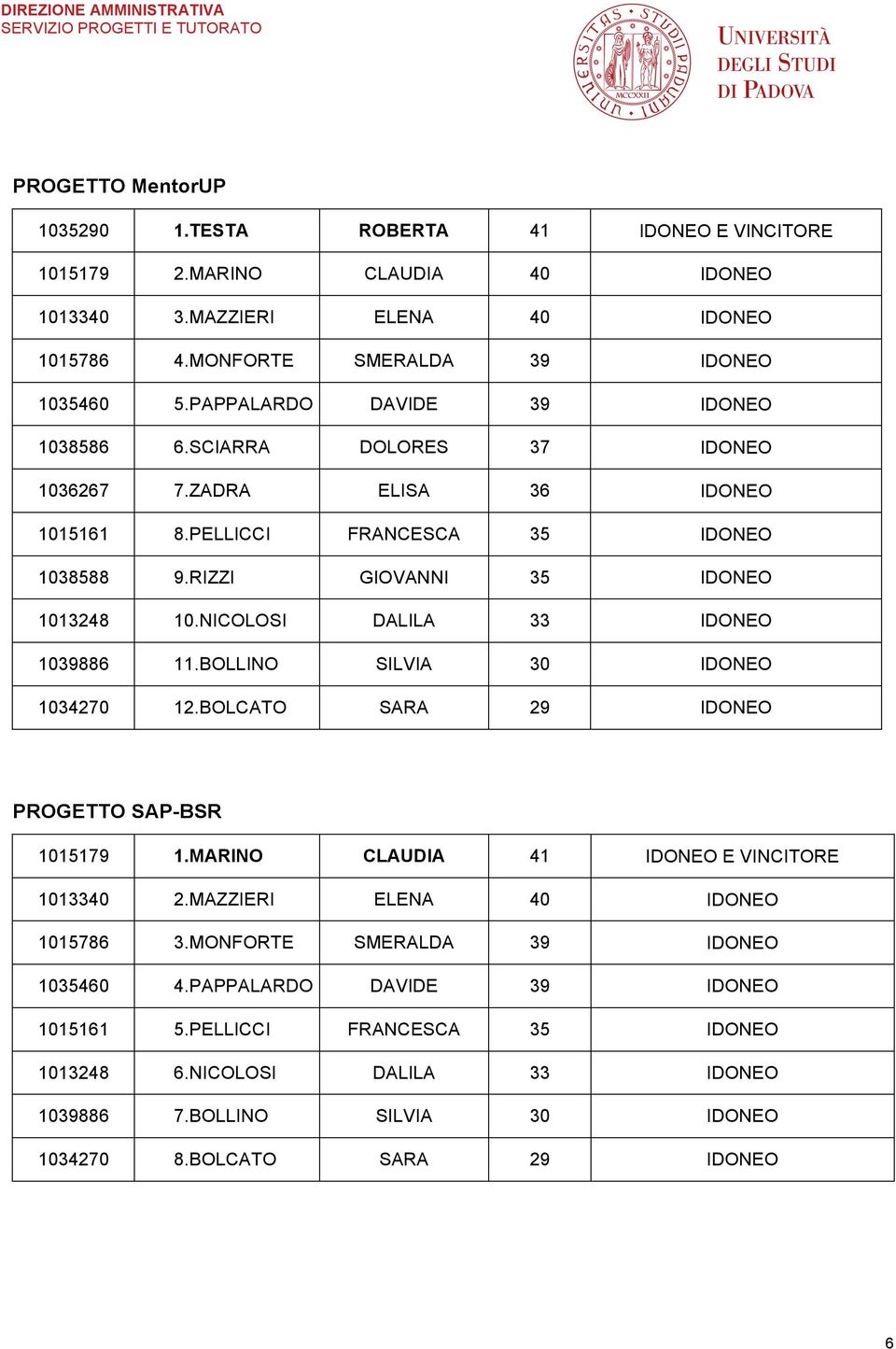 NICOLOSI DALILA 33 IDONEO 1039886 11. BOLLINO SILVIA 30 IDONEO 1034270 12. BOLCATO SARA 29 IDONEO PROGETTO SAP-BSR 1015179 1. MARINO CLAUDIA 41 IDONEO E VINCITORE 1013340 2.