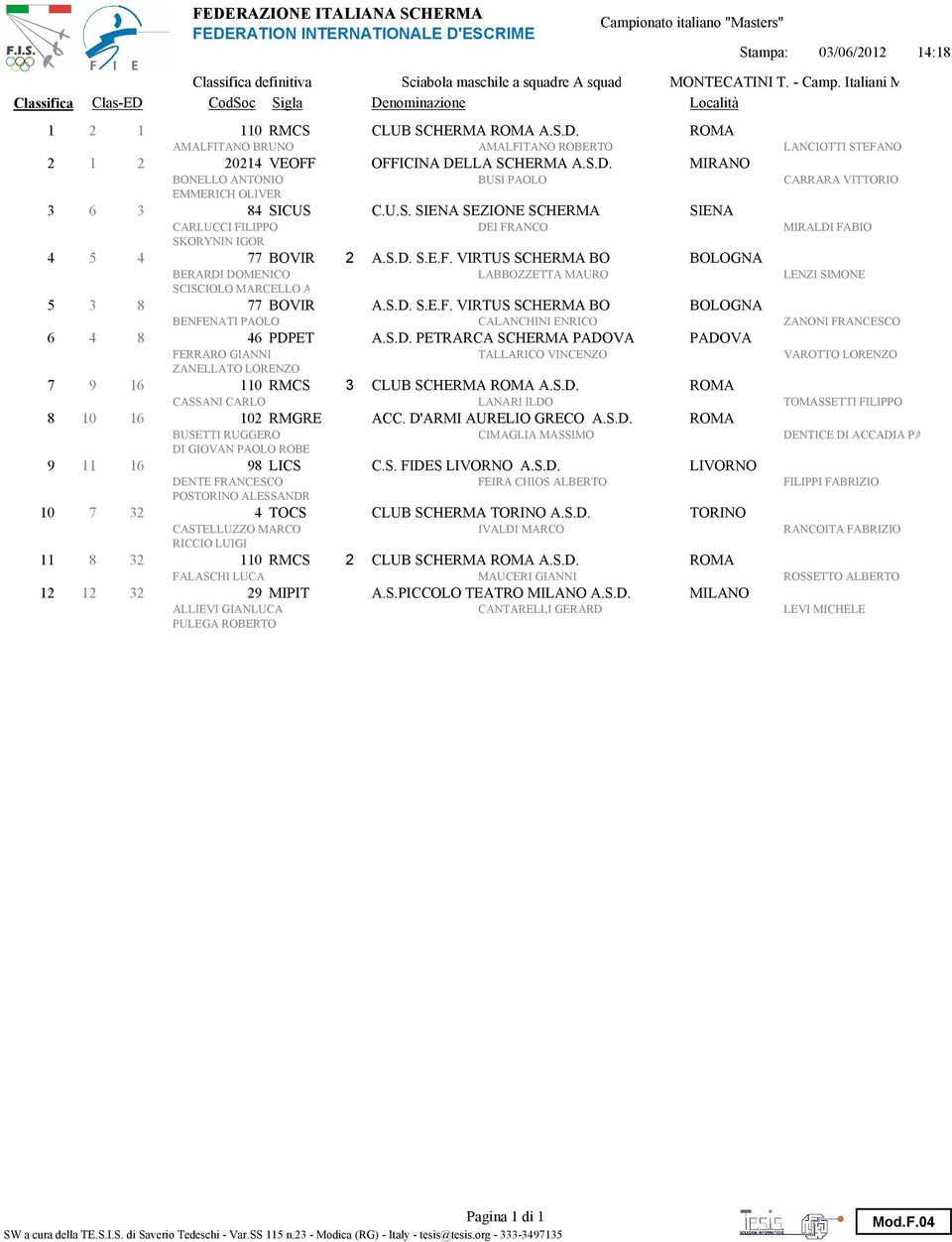 U.S. SIENA SEZIONE SCHERMA SIENA CARLUCCI FILIPPO DEI FRANCO MIRALDI FABIO SKORYNIN IGOR 4 5 4 77 BOVIR A.S.D. S.E.F. VIRTUS SCHERMA BO BOLOGNA BERARDI DOMENICO LABBOZZETTA MAURO LENZI SIMONE SCISCIOLO MARCELLO ANTONIO 5 8 77 BOVIR A.