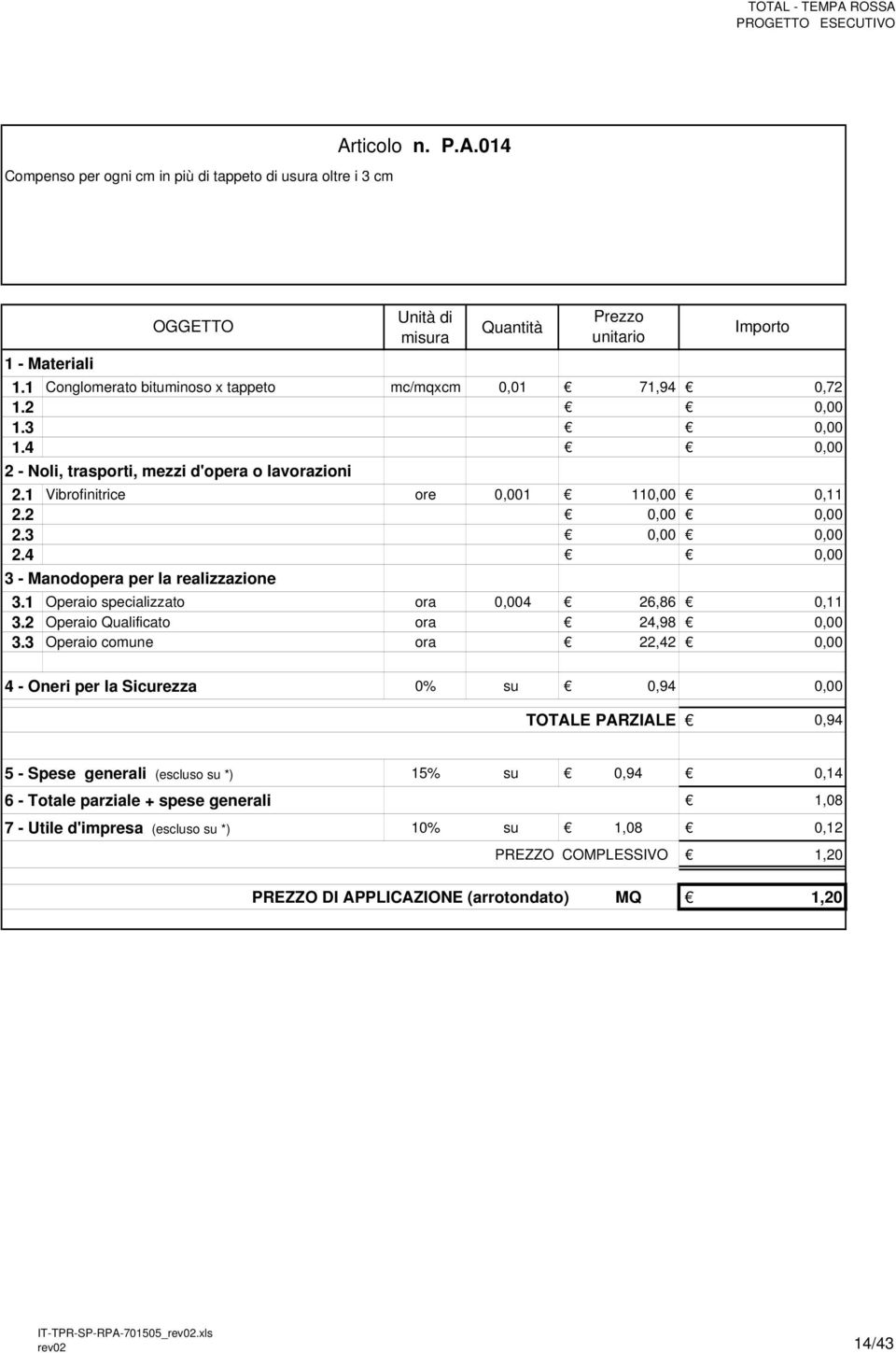 3 Operaio comune ora 22,42 0,00 4 - Oneri per la Sicurezza 0% su 0,94 0,00 TOTALE PARZIALE 0,94 5 - Spese generali (escluso su *) 15% su 0,94 0,14 6 - Totale