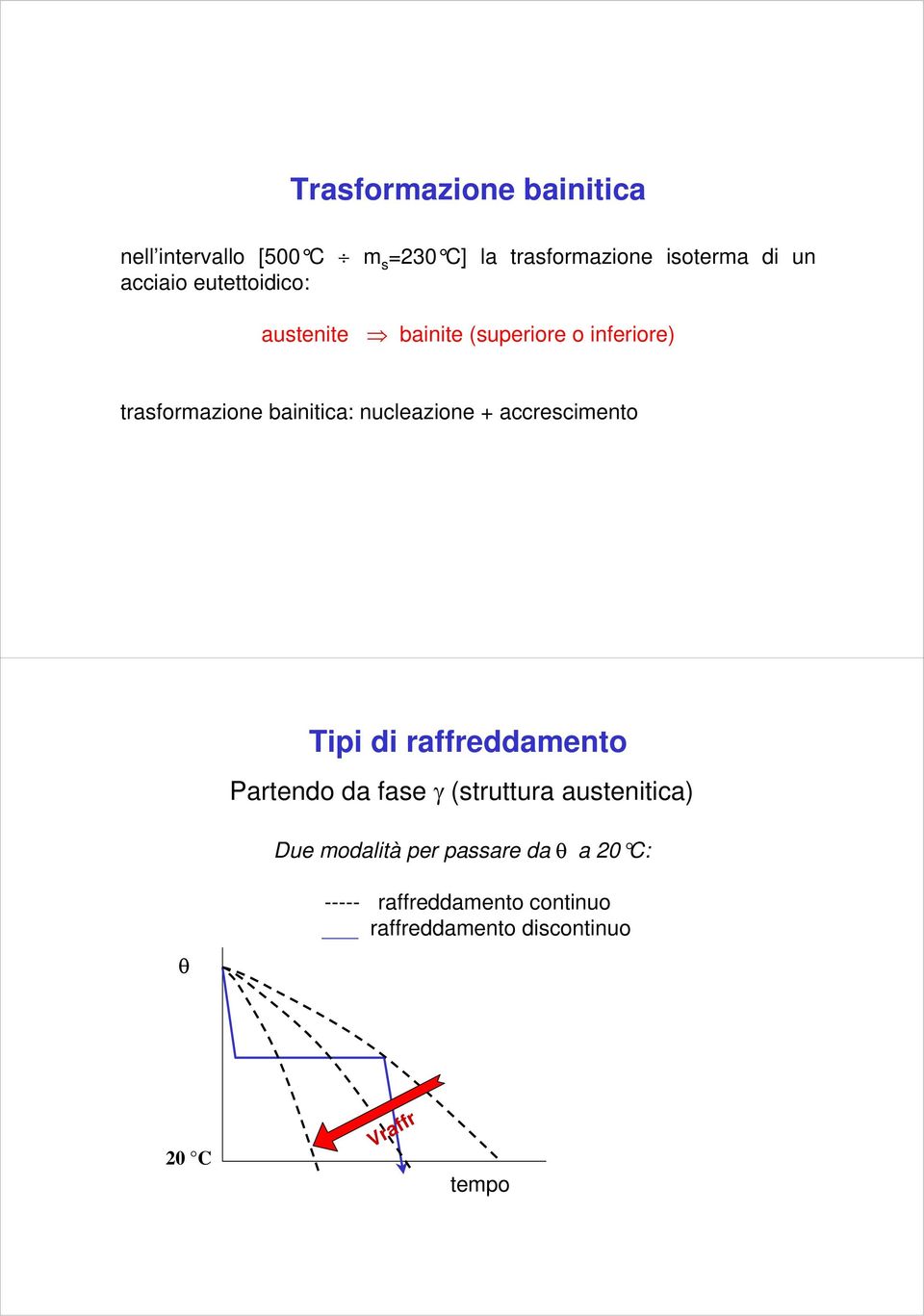 nucleazione + accrescimento Tipi di raffreddamento Partendo da fase γ (struttura austenitica) Due