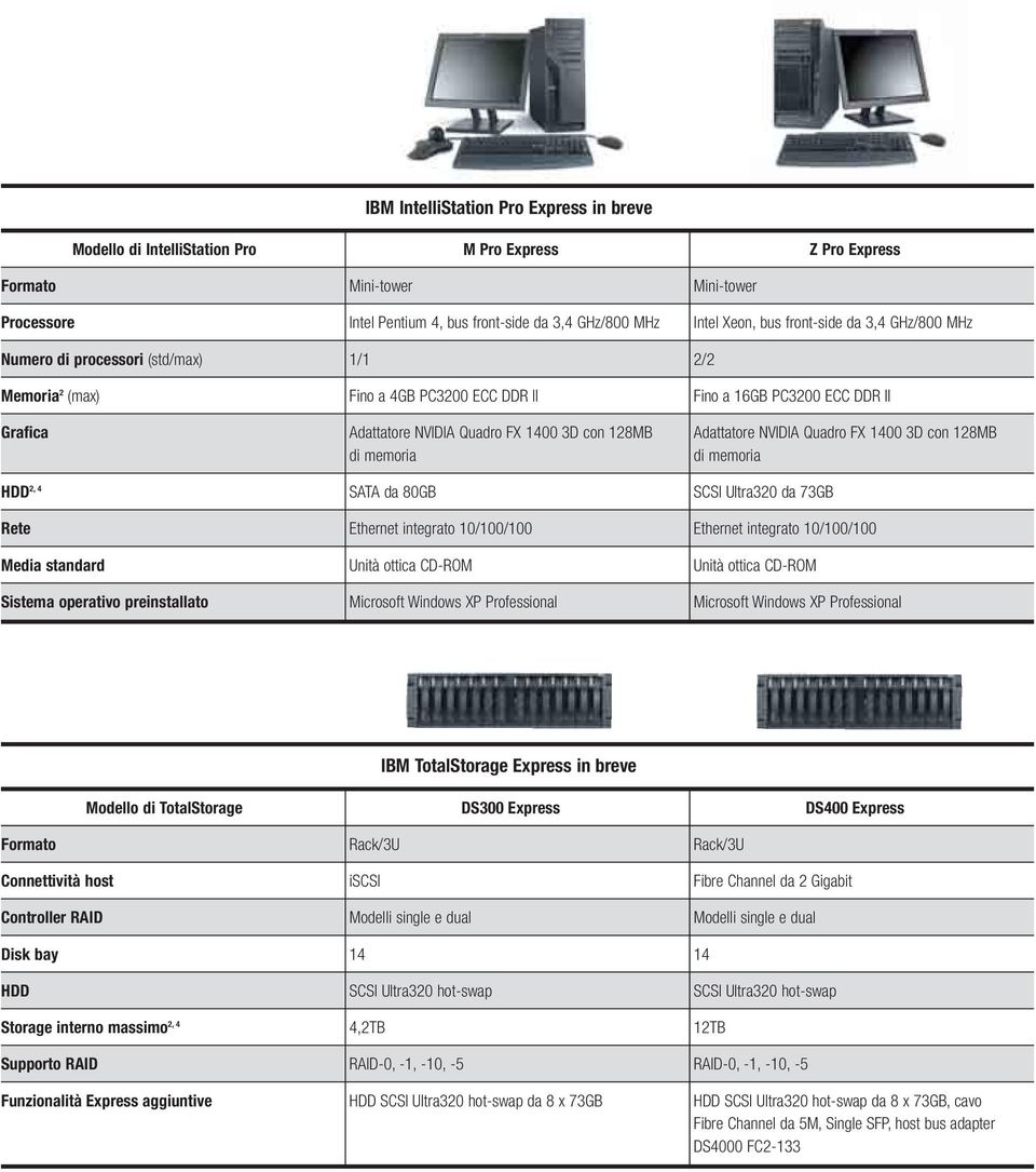 memoria Adattatore NVIDIA Quadro FX 1400 3D con 128MB di memoria HDD 2, 4 SATA da 80GB SCSI Ultra320 da 73GB Rete Ethernet integrato 10/100/100 Ethernet integrato 10/100/100 Media standard Unità