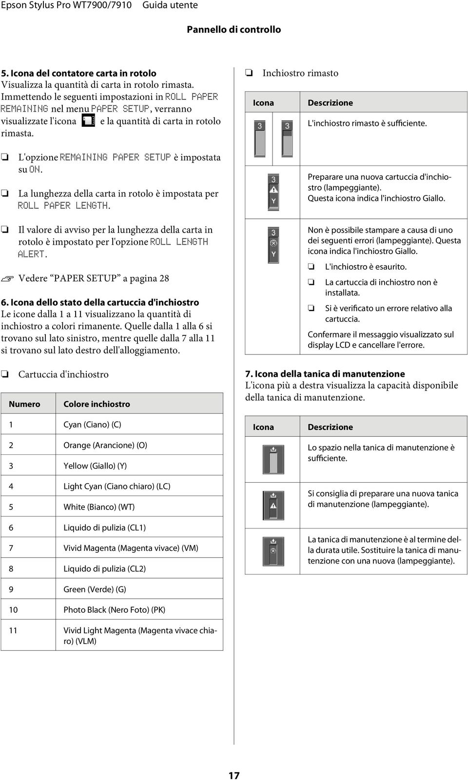 Inchiostro rimasto Icona Descrizione L'inchiostro rimasto è sufficiente. L'opzione REMAINING PAPER SETUP è impostata su ON. La lunghezza della carta in rotolo è impostata per ROLL PAPER LENGTH.