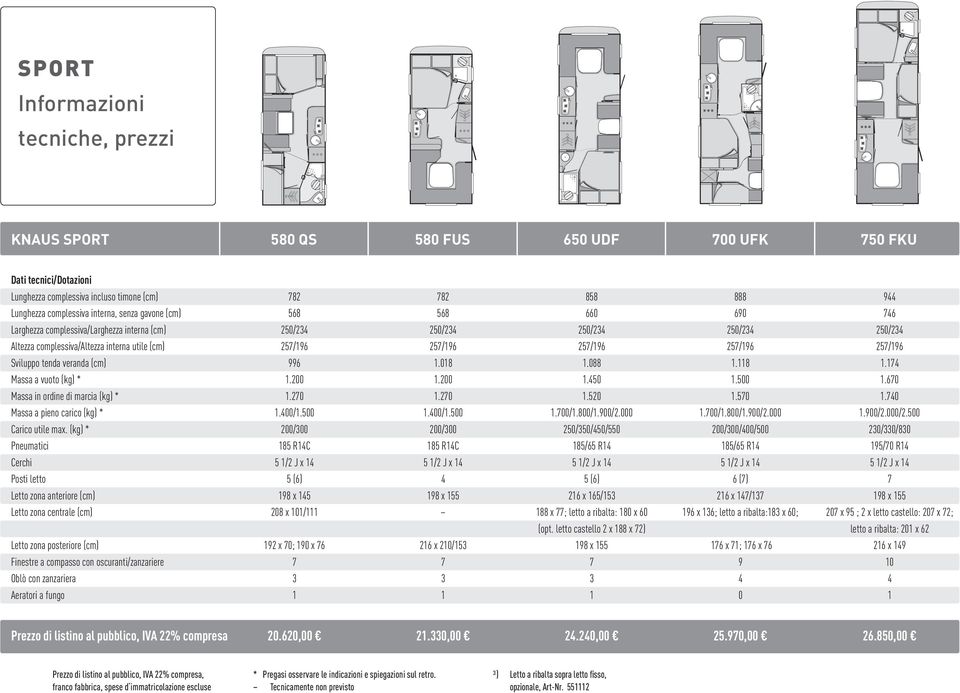 257/196 257/196 257/196 Sviluppo tenda veranda (cm) 996 1.018 1.088 1.118 1.174 Massa a vuoto (kg) * 1.200 1.200 1.450 1.500 1.670 Massa in ordine di marcia (kg) * 1.270 1.270 1.520 1.570 1.
