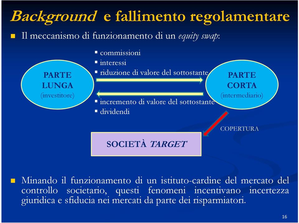 TARGET PARTE CORTA (intermediario) COPERTURA Minando il funzionamento di un istituto-cardine del mercato del