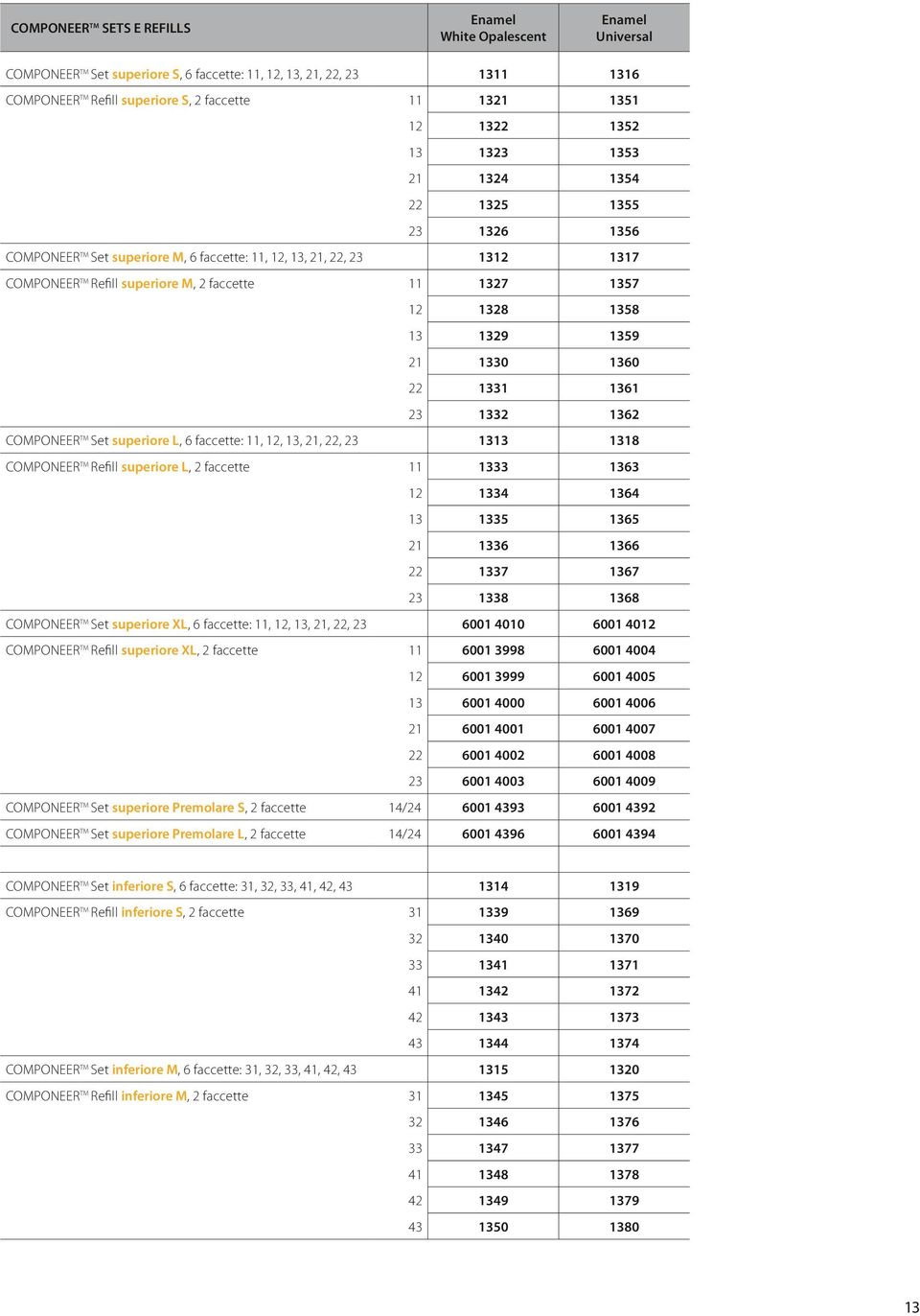 1357 12 1328 1358 13 1329 1359 21 1330 1360 22 1331 1361 23 1332 1362 COMPONEER TM Set superiore L, 6 faccette: 11, 12, 13, 21, 22, 23 1313 1318 COMPONEER TM Refill superiore L, 2 faccette 11 1333