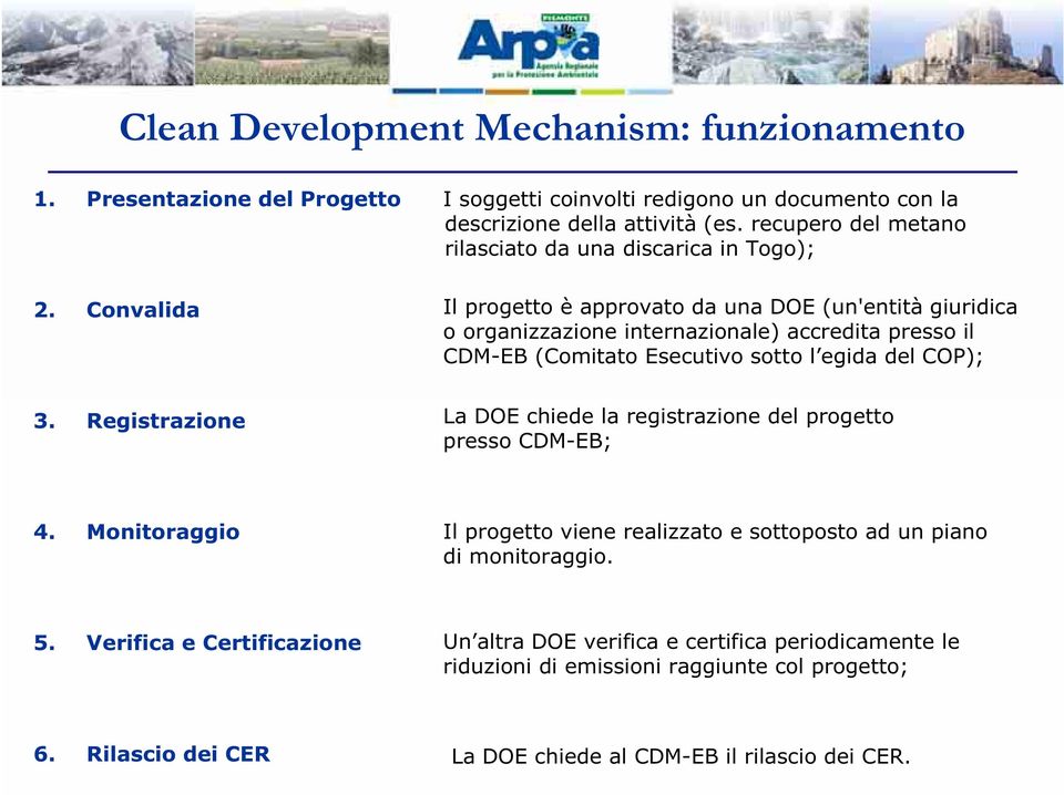 Esecutivo sotto l egida del COP); 3. Registrazione La DOE chiede la registrazione del progetto presso CDM-EB; 4.