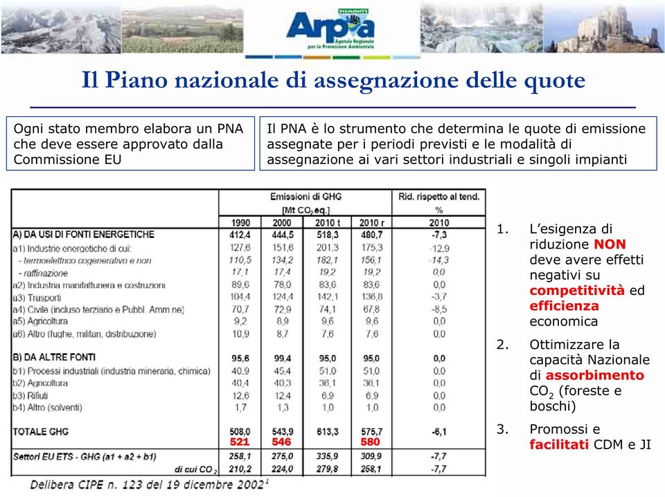 settori industriali e singoli impianti 521 546 580 1.