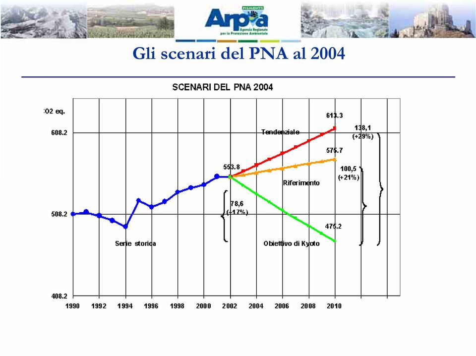 del PNA