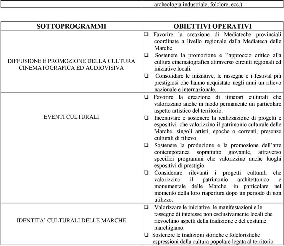 provinciali coordinate a livello regionale dalla Mediateca delle Marche Sostenere la promozione e l approccio critico alla cultura cinematografica attraverso circuiti regionali ed iniziative locali.