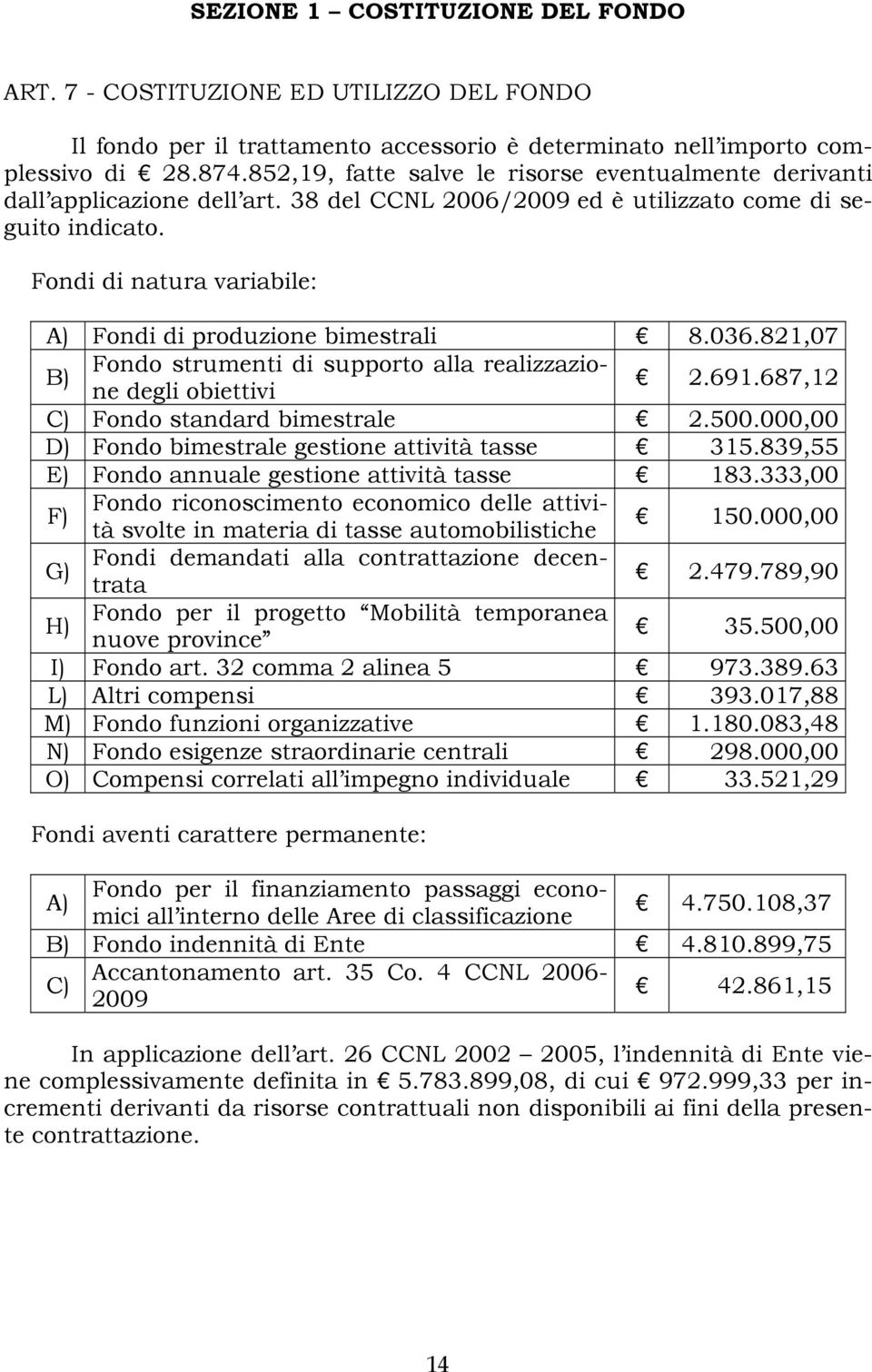 Fondi di natura variabile: A) Fondi di produzione bimestrali 8.036.821,07 Fondo strumenti di supporto alla realizzazione degli obiettivi B) 2.691.687,12 C) Fondo standard bimestrale 2.500.