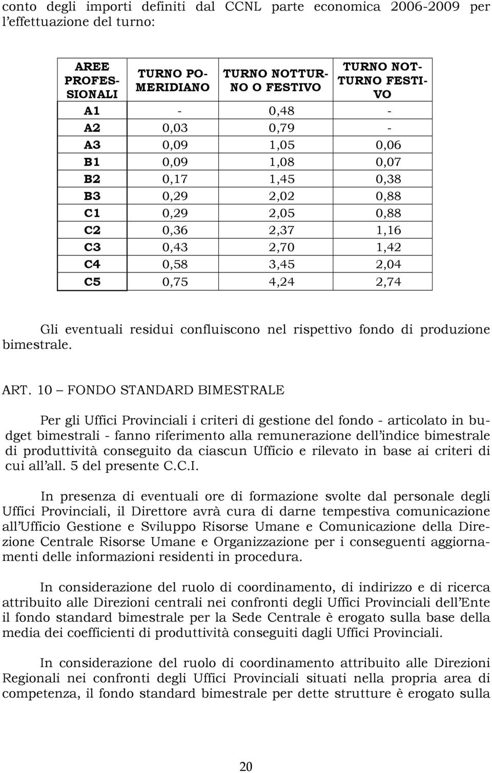 confluiscono nel rispettivo fondo di produzione bimestrale. ART.