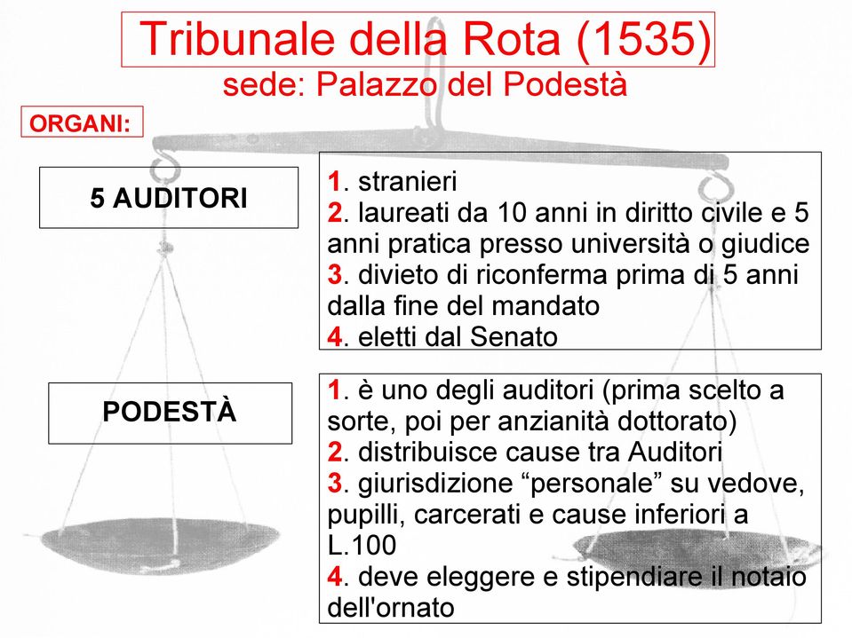 divieto di riconferma prima di 5 anni dalla fine del mandato 4. eletti dal Senato 1.