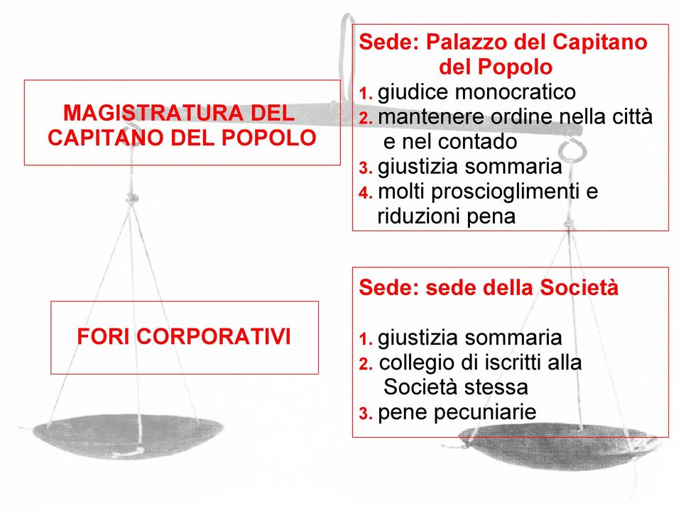 giustizia sommaria 4.