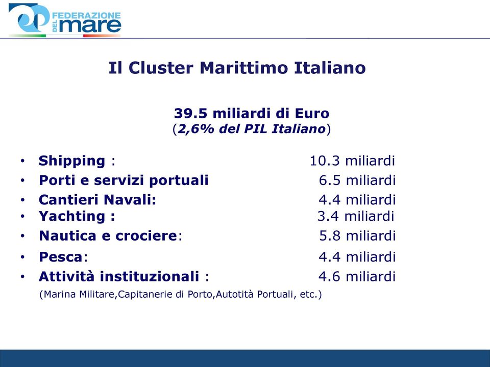 3 miliardi Porti e servizi portuali 6.5 miliardi Cantieri Navali: 4.