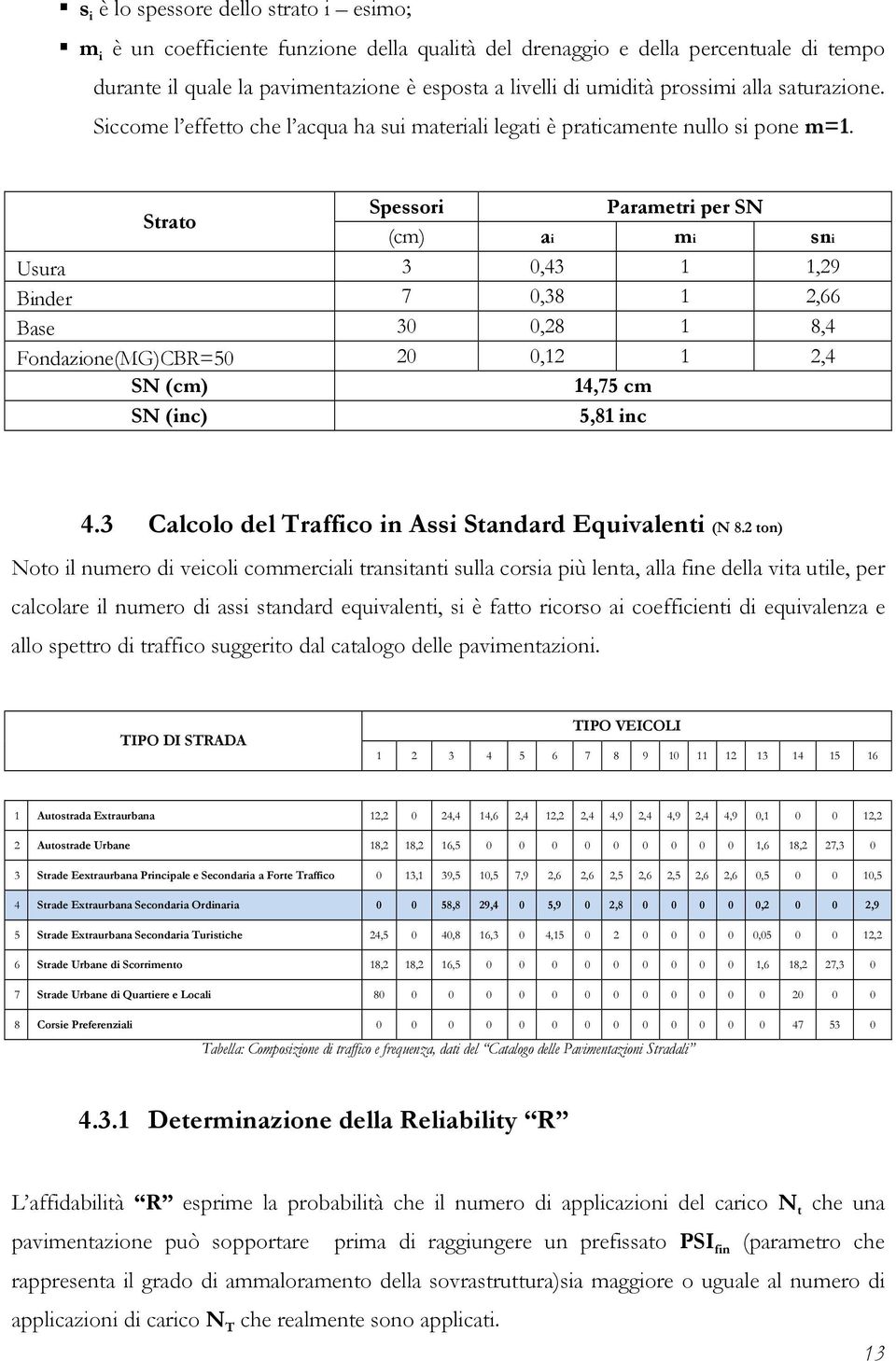 Strato Spessori Parametri per SN (cm) ai mi sni Usura 3 0,43 1 1,29 Binder 7 0,38 1 2,66 Base 30 0,28 1 8,4 Fondazione(MG)CBR=50 20 0,12 1 2,4 SN (cm) 14,75 cm SN (inc) 5,81 inc 4.