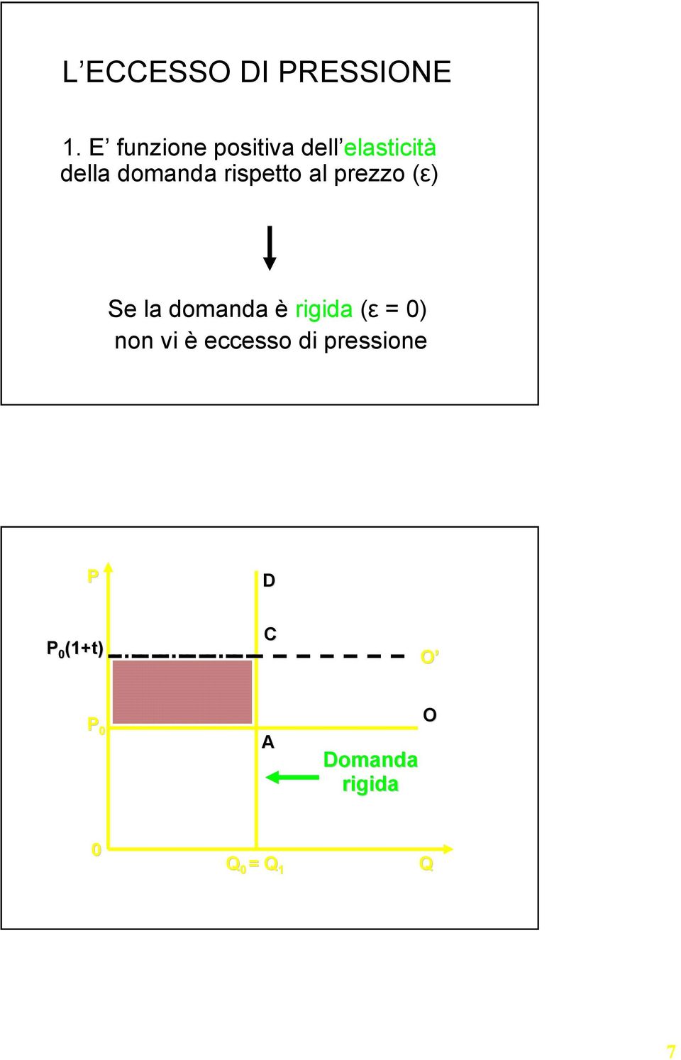 rispetto al prezzo (ε) Se la domanda è rigida (ε