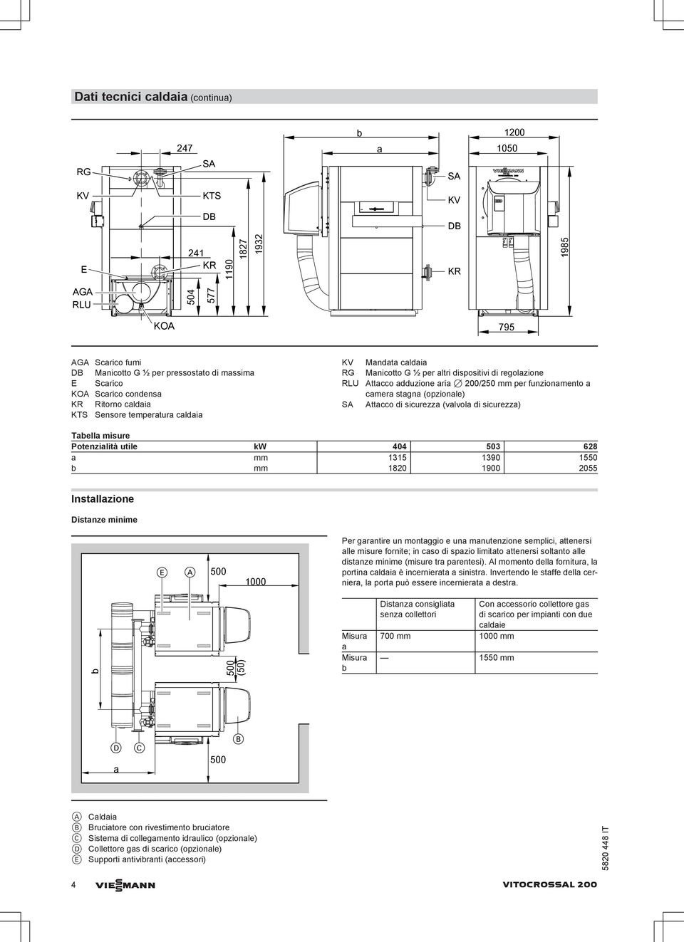 funzionamento a camera stagna (opzionale) Attacco di sicurezza (valvola di sicurezza) Tabella misure Potenzialità utile kw 404 503 628 a mm 1315 1390 1550 b mm 1820 1900 2055 Installazione Distanze