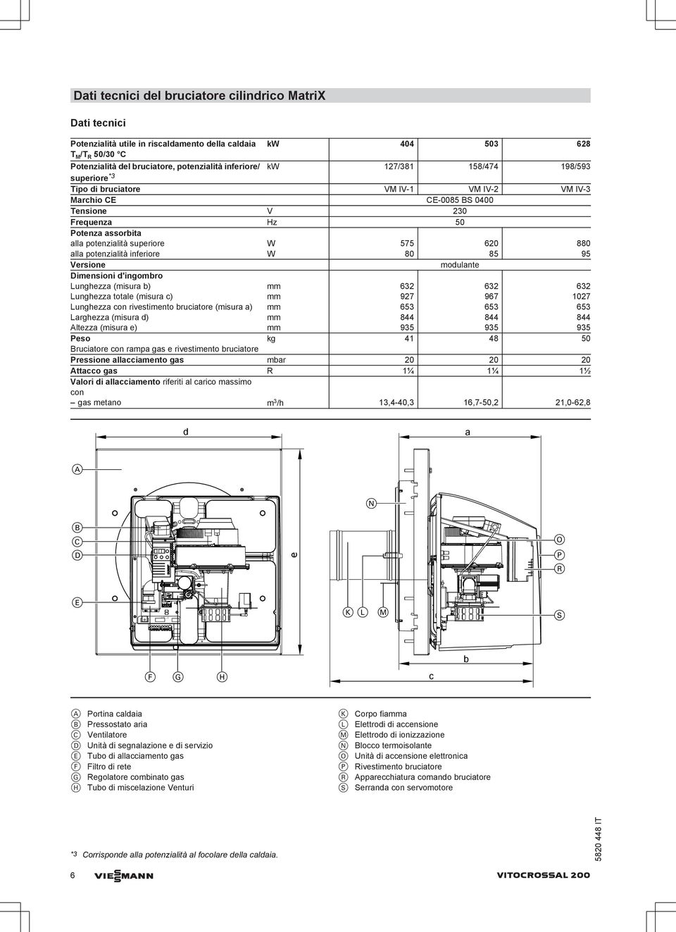 alla potenzialità inferiore W 80 85 95 Versione modulante Dimensioni d'ingombro Lunghezza (misura b) mm 632 632 632 Lunghezza totale (misura c) mm 927 967 1027 Lunghezza con rivestimento bruciatore