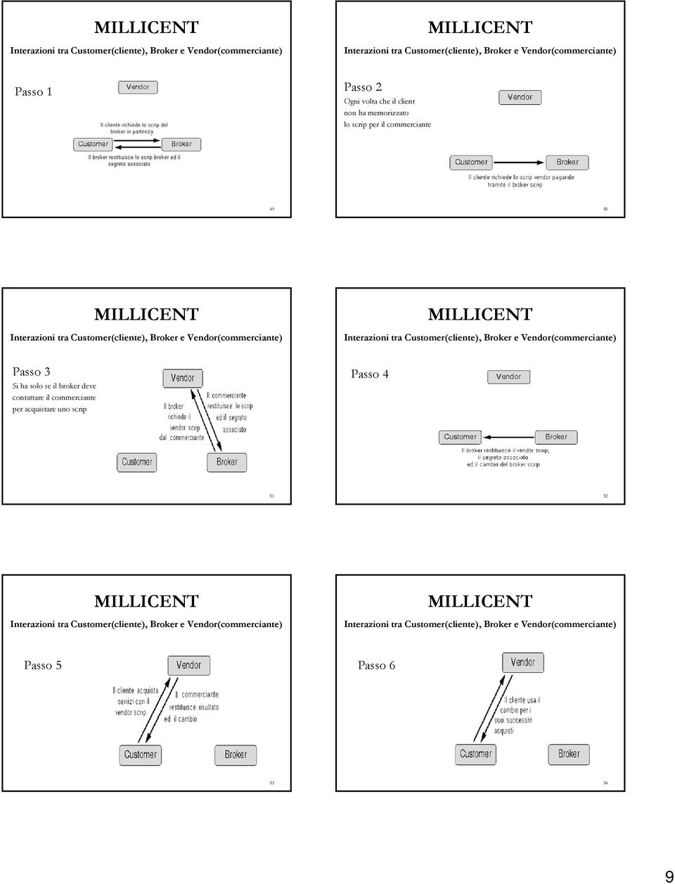 solo se il broker deve contattare il commerciante per acquistare uno scrip Interazioni tra Customer(cliente), Broker e Vendor(commerciante) Passo 4 51