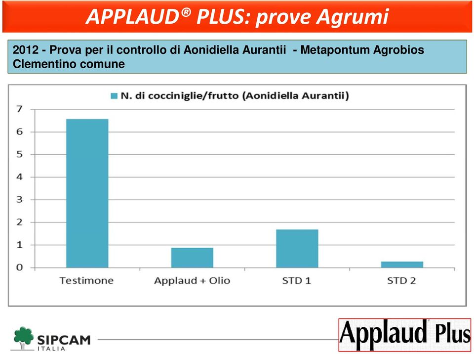 di Aonidiella Aurantii -