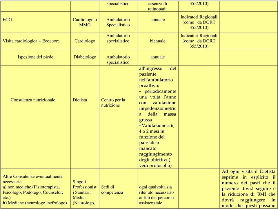 mediche (Fisioterapista, Psicologo, Podologo, Counselor, etc.