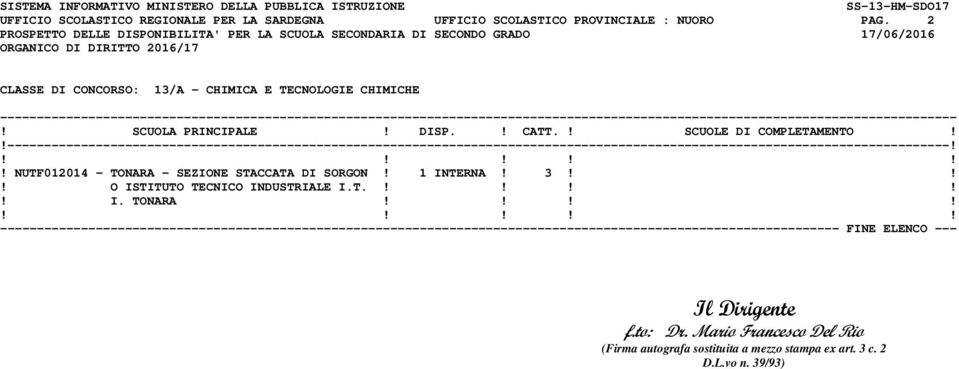 2 CLASSE DI CONCORSO: 13/A - CHIMICA E TECNOLOGIE CHIMICHE!