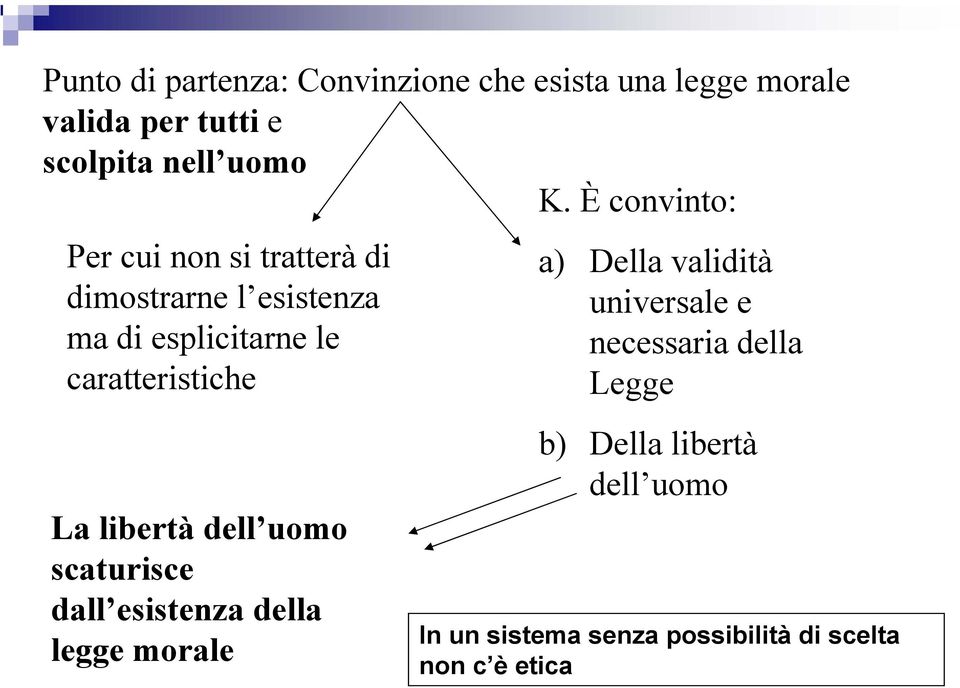 La libertà dell uomo scaturisce dall esistenza della legge morale a) Della validità universale e