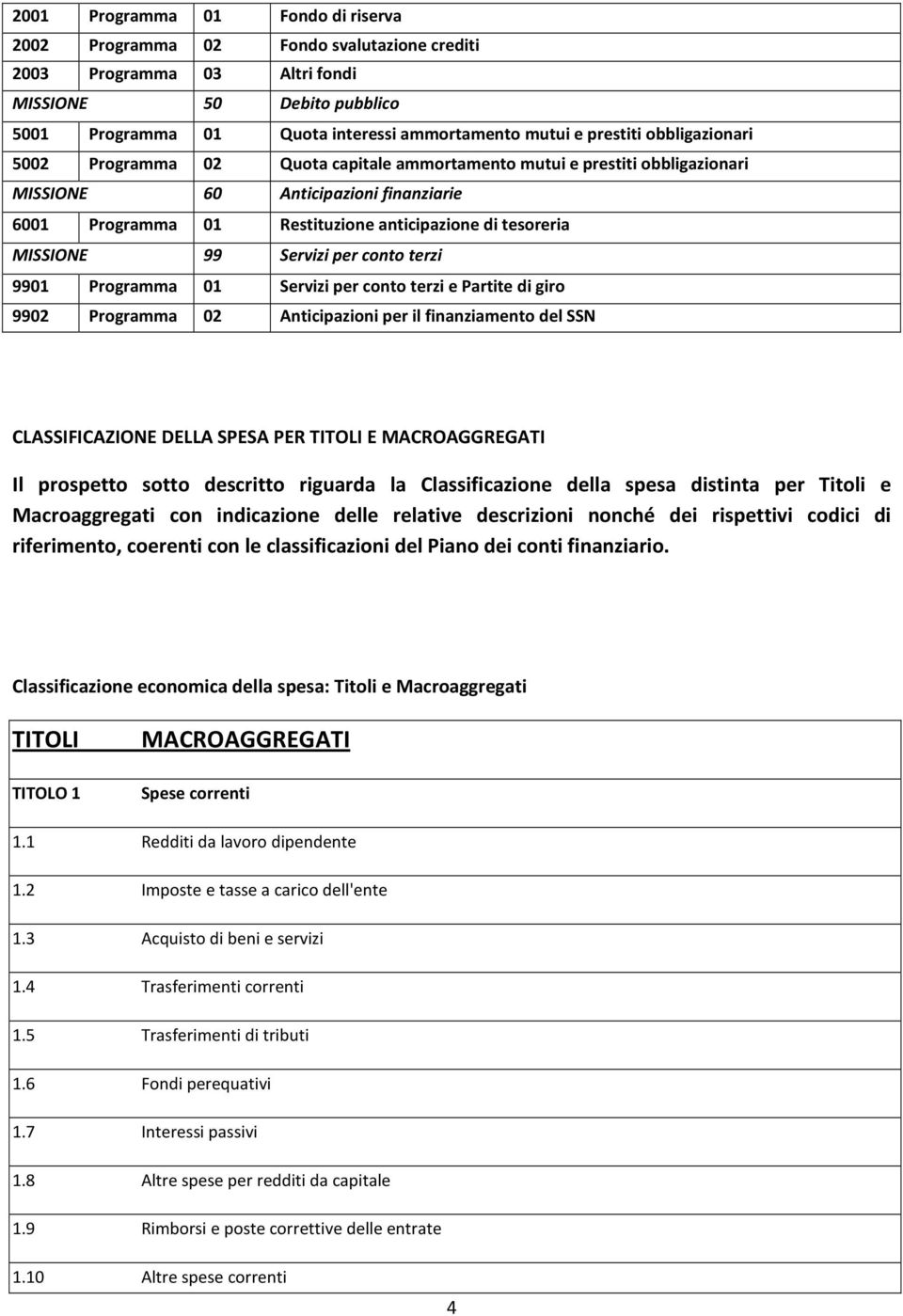 MISSIONE 99 Servizi per conto terzi 9901 Programma 01 Servizi per conto terzi e Partite di giro 9902 Programma 02 Anticipazioni per il finanziamento del SSN CLASSIFICAZIONE DELLA SPESA PER TITOLI E