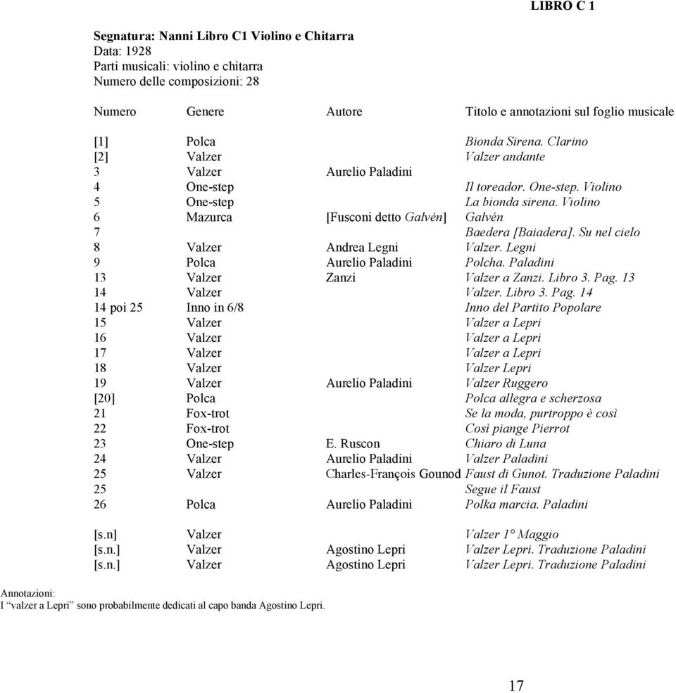 Violino 6 Mazurca [Fusconi detto Galvén] Galvén 7 Baedera [Baiadera]. Su nel cielo 8 Valzer Andrea Legni Valzer. Legni 9 Polca Aurelio Paladini Polcha. Paladini 13 Valzer Zanzi Valzer a Zanzi.