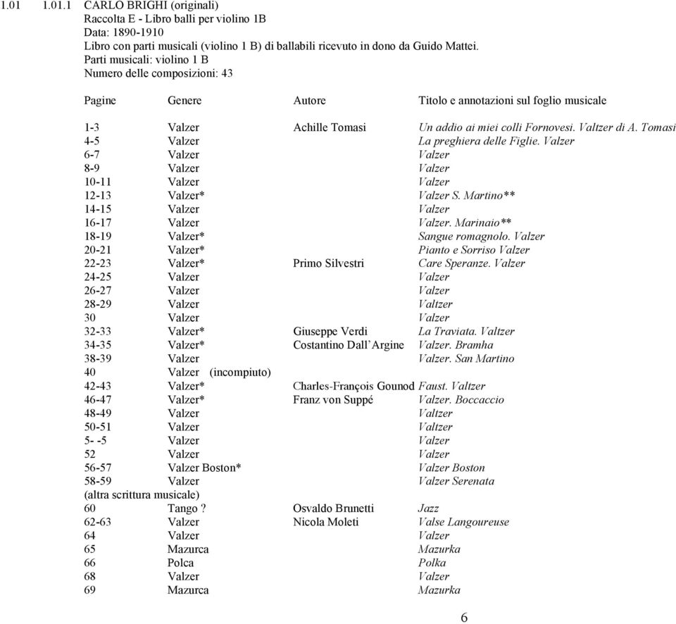 Tomasi 4-5 Valzer La preghiera delle Figlie. Valzer 6-7 Valzer Valzer 8-9 Valzer Valzer 10-11 Valzer Valzer 12-13 Valzer* Valzer S. Martino** 14-15 Valzer Valzer 16-17 Valzer Valzer.