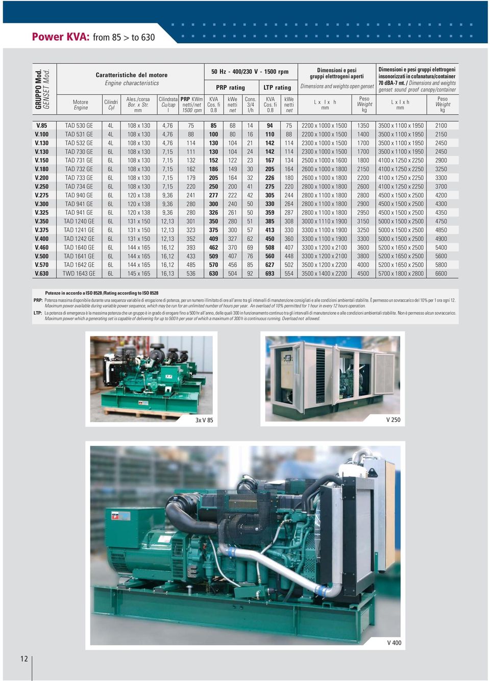 8 PRP rating kwe netti net Cons. 3/4 l/h LTP rating KVA Cos. fi 0.