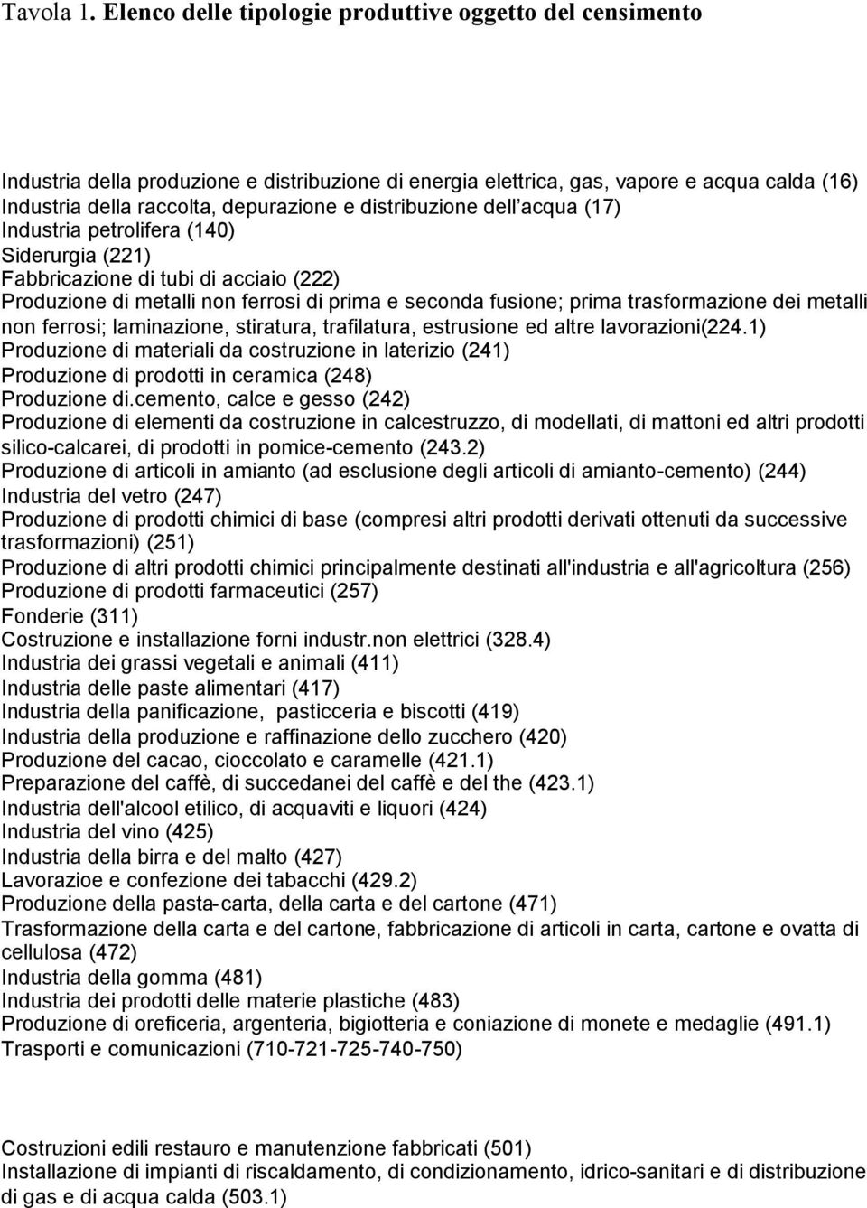 distribuzione dell acqua (17) Industria petrolifera (140) Siderurgia (221) Fabbricazione di tubi di acciaio (222) Produzione di metalli non ferrosi di prima e seconda fusione; prima trasformazione