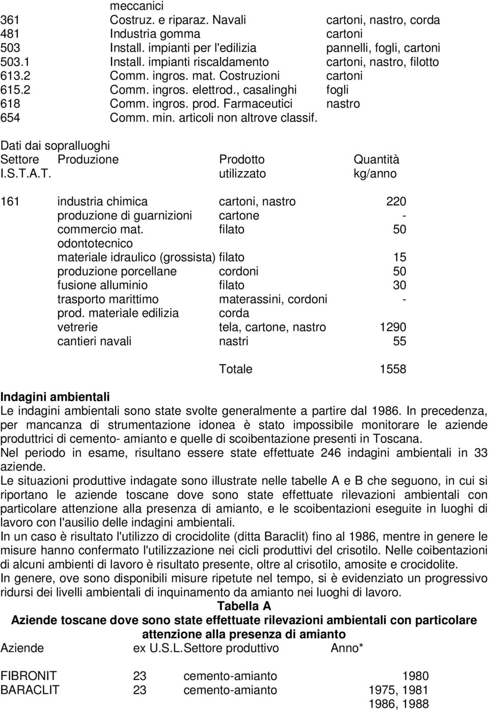 articoli non altrove classif. Dati dai sopralluoghi Settore Produzione Prodotto Quantità I.S.T.