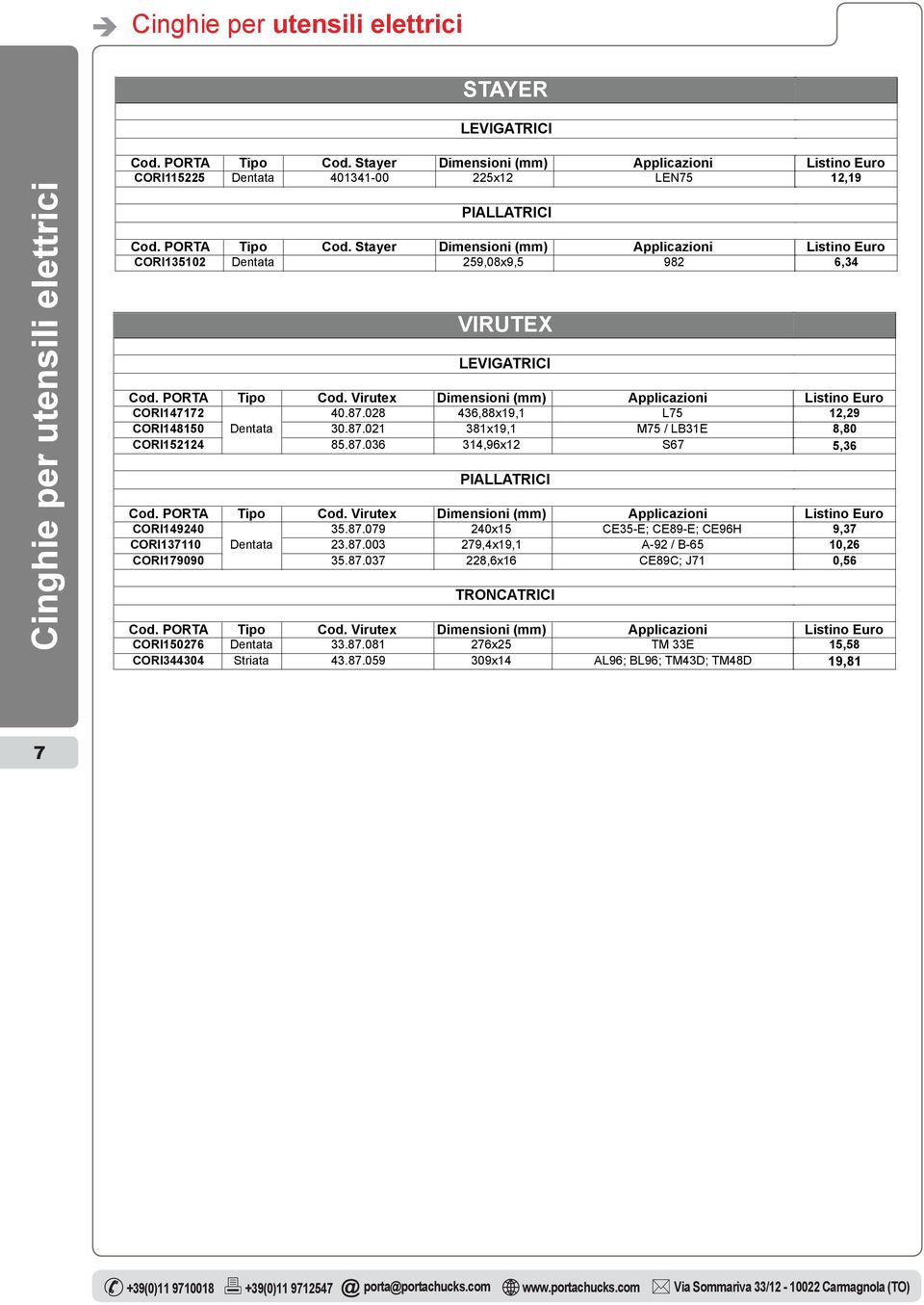 Virutex Dimensioni (mm) Applicazioni CORI149240 35.87.079 240x15 CE35-E; CE89-E; CE96H CORI137110 23.87.003 279,4x19,1 A-92 / B-65 CORI179090 35.87.037 228,6x16 CE89C; J71 TRONCATRICI Cod.