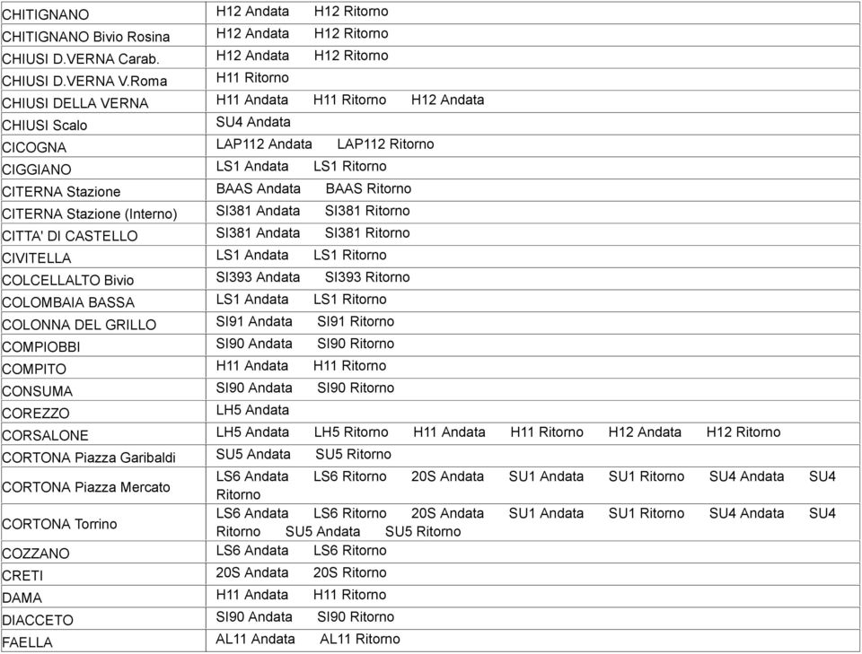 Ritorno CITERNA Stazione (Interno) SI381 Andata SI381 Ritorno CITTA' DI CASTELLO SI381 Andata SI381 Ritorno CIVITELLA LS1 Andata LS1 Ritorno COLCELLALTO Bivio SI393 Andata SI393 Ritorno COLOMBAIA