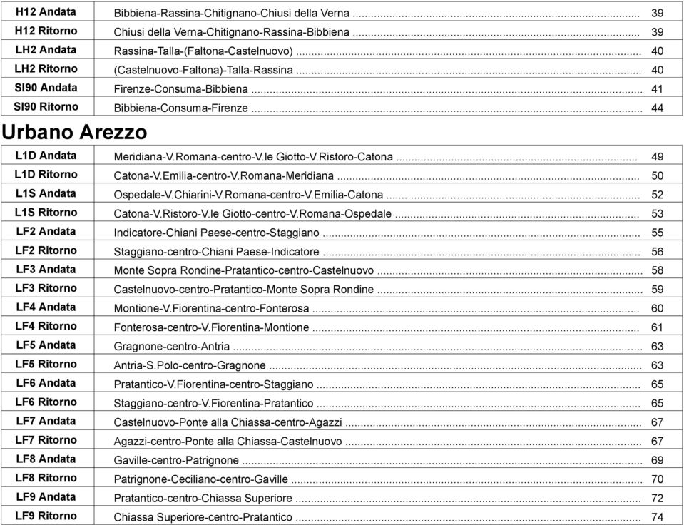 le Giotto-V.Ristoro-Catona... 49 L1DRitorno Catona-V.Emilia-centro-V.Romana-Meridiana... 50 L1SAndata Ospedale-V.Chiarini-V.Romana-centro-V.Emilia-Catona... 52 L1SRitorno Catona-V.Ristoro-V.