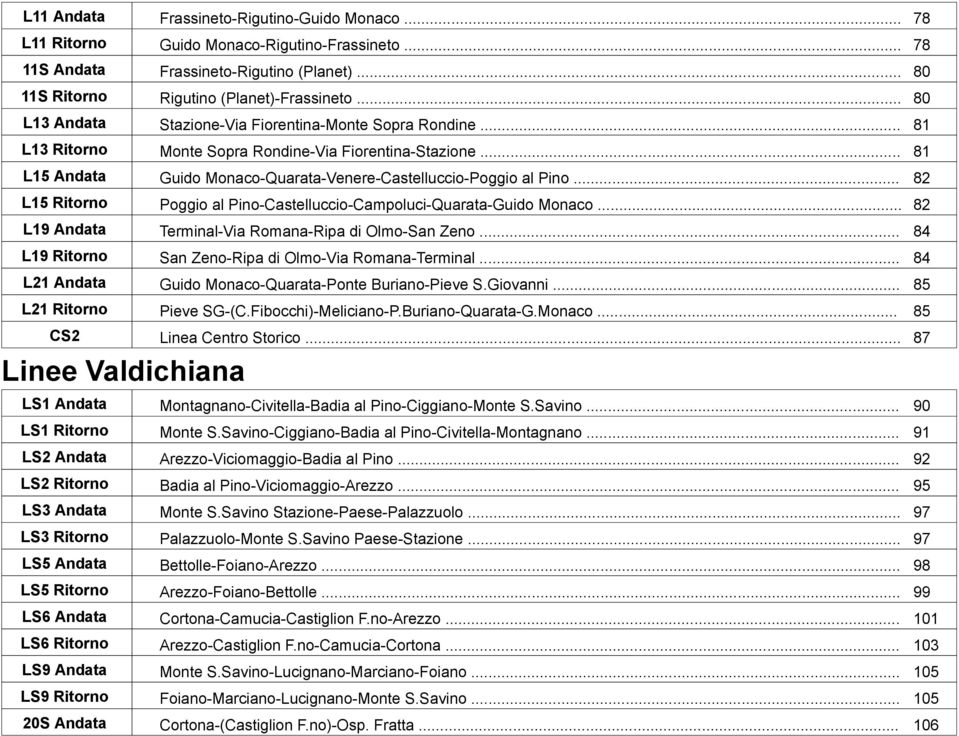 .. 82 L15Ritorno Poggio al Pino-Castelluccio-Campoluci-Quarata-Guido Monaco... 82 L19Andata Terminal-Via Romana-Ripa di Olmo-San Zeno... 84 L19Ritorno San Zeno-Ripa di Olmo-Via Romana-Terminal.