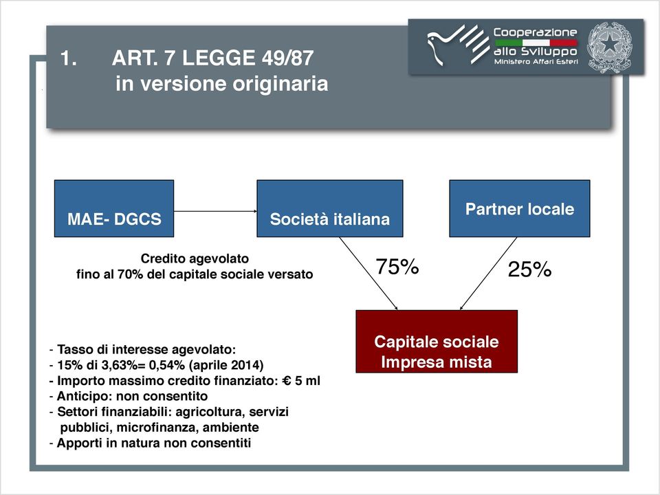 - 15% di 3,63%= 0,54% (aprile 2014)! - Importo massimo credito finanziato: 5 ml! - Anticipo: non consentito!