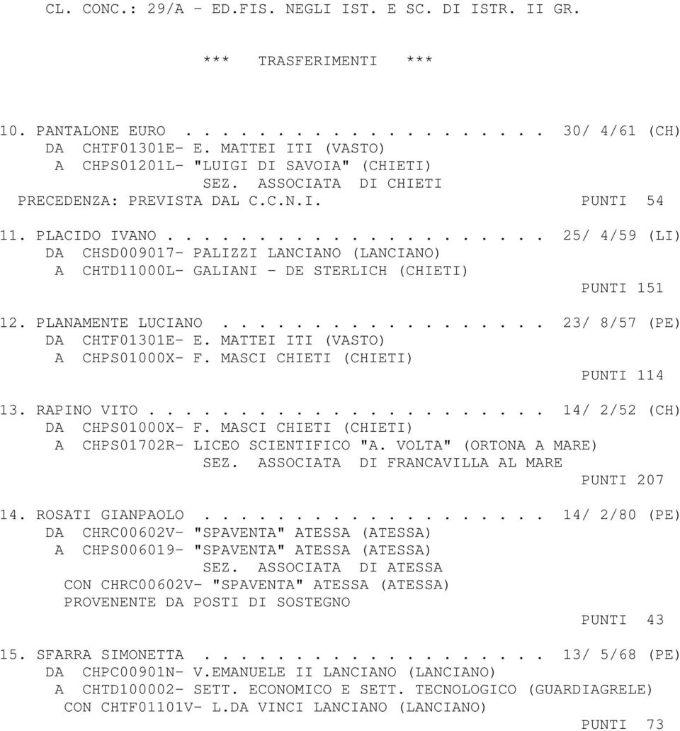 .................... 25/ 4/59 (LI) DA CHSD009017- PALIZZI LANCIANO (LANCIANO) A CHTD11000L- GALIANI - DE STERLICH (CHIETI) PUNTI 151 12. PLANAMENTE LUCIANO.................. 23/ 8/57 (PE) DA CHTF01301E- E.