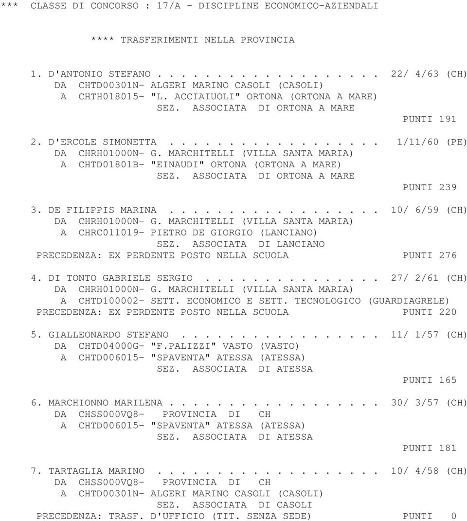 MARCHITELLI (VILLA SANTA MARIA) A CHTD01801B- "EINAUDI" ORTONA (ORTONA A MARE) SEZ. ASSOCIATA DI ORTONA A MARE PUNTI 239 3. DE FILIPPIS MARINA.................. 10/ 6/59 (CH) DA CHRH01000N- G.