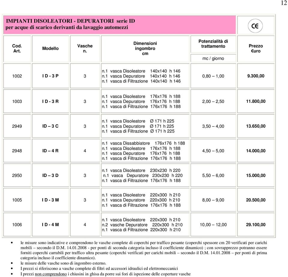 1 vasca di Filtrazione 176x176 h 188 2,00 2,50 11.800,00 2949 ID 3 C 3 n.1 vasca Disoleatore Ø 171 h 225 n.1 vasca Depuratore Ø 171 h 225 n.1 vasca di Filtrazione Ø 171 h 225 3,50 4,00 13.