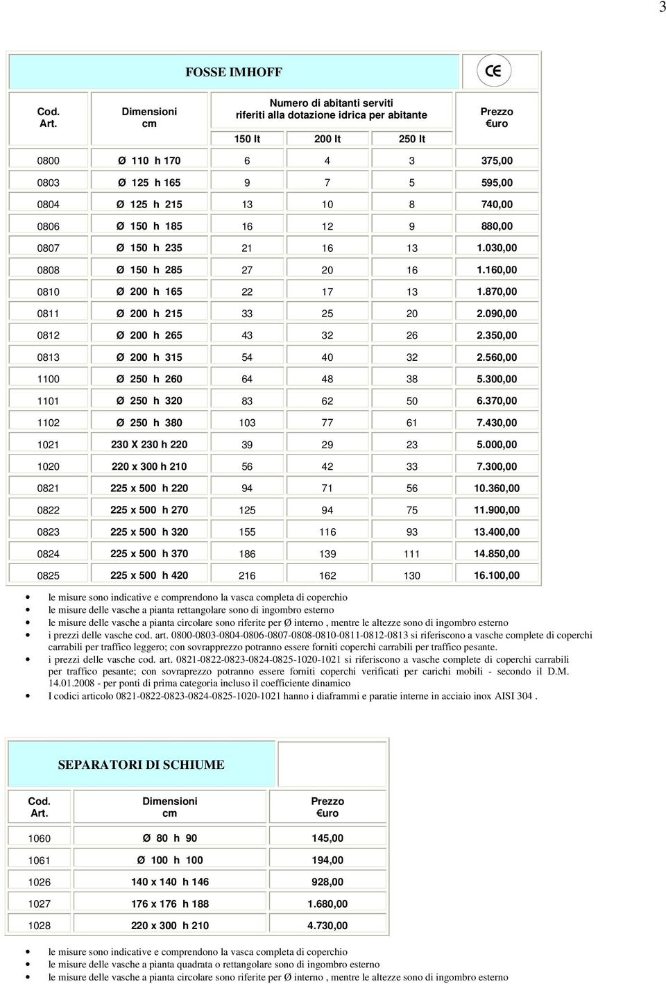 350,00 0813 Ø 200 h 315 54 40 32 2.560,00 1100 Ø 250 h 260 64 48 38 5.300,00 1101 Ø 250 h 320 83 62 50 6.370,00 1102 Ø 250 h 380 103 77 61 7.430,00 1021 230 X 230 h 220 39 29 23 5.