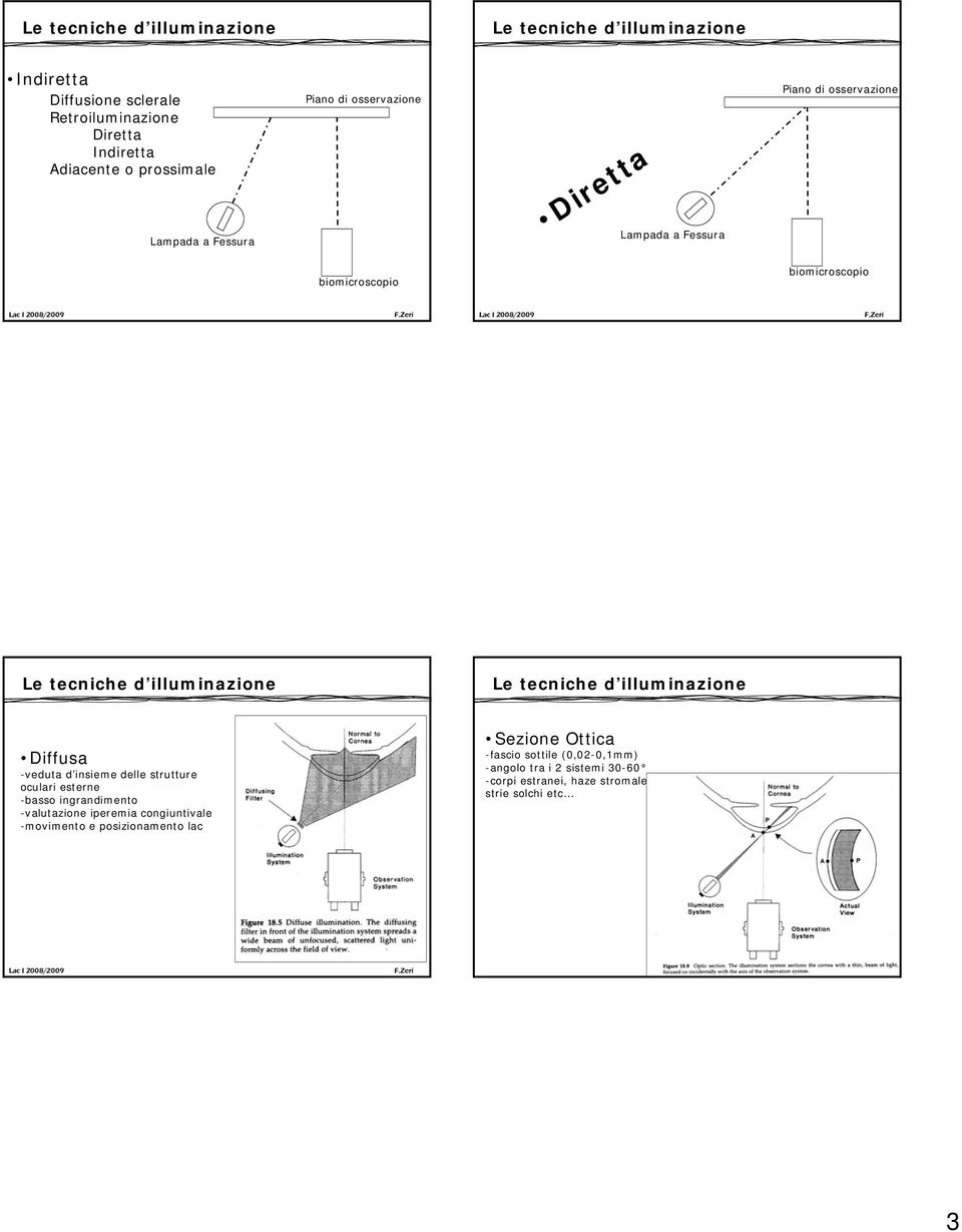 delle strutture oculari esterne -basso ingrandimento -valutazione iperemia congiuntivale -movimento e posizionamento