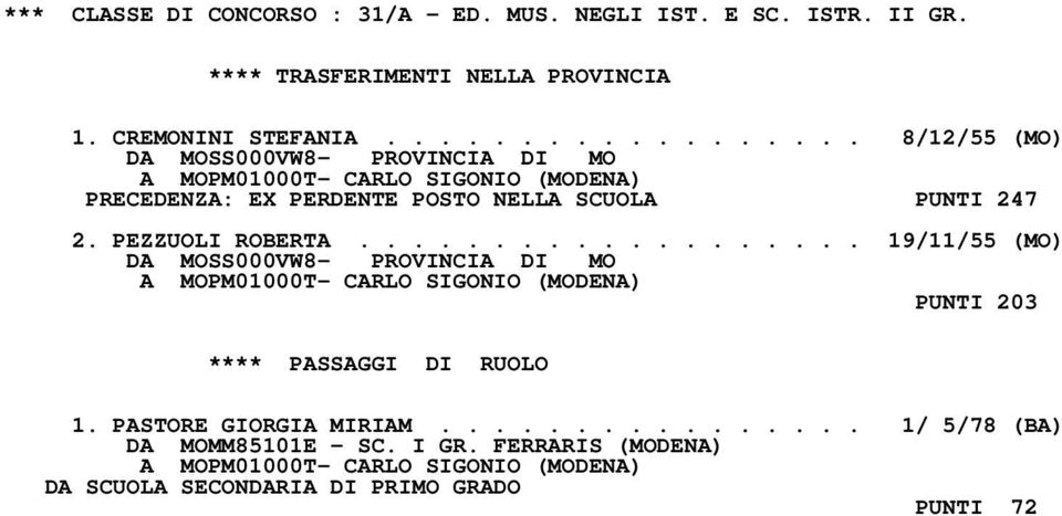 PEZZUOLI ROBERTA................... 19/11/55 (MO) A MOPM01000T- CARLO SIGONIO (MODENA) PUNTI 203 **** PASSAGGI DI RUOLO 1.