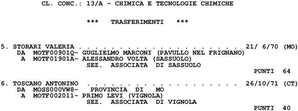 MOTF01901A- ALESSANDRO VOLTA (SASSUOLO) SEZ. ASSOCIATA DI SASSUOLO PUNTI 64 6.